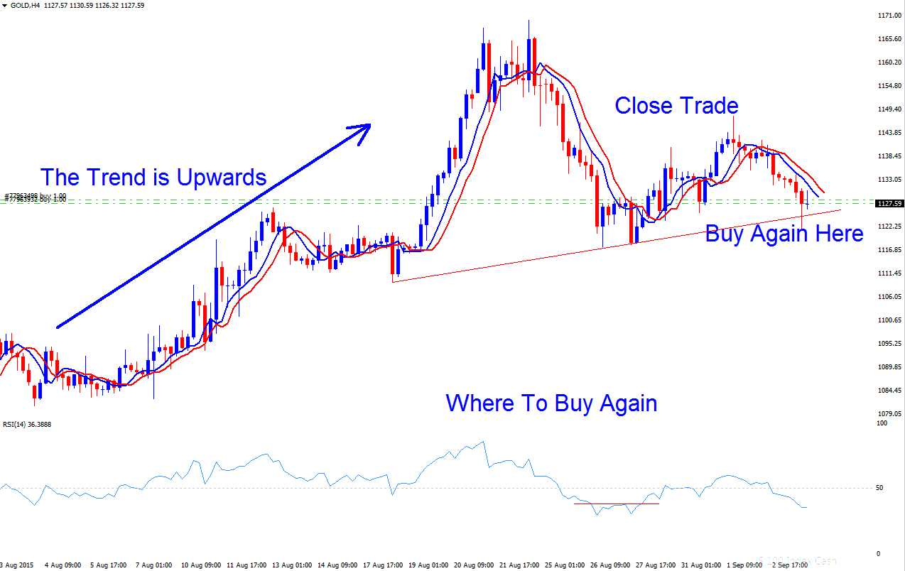 Where to Buy Again in a Indices Upward Indices Trend Setup