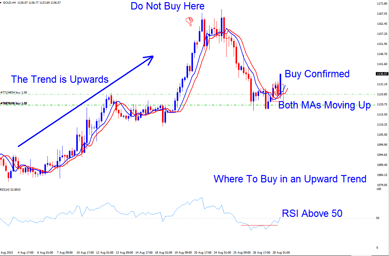Where to Set a Buy Trade in a Indices Upward Trend